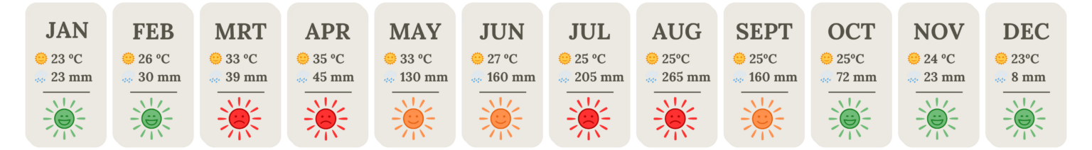 best time to travel laos